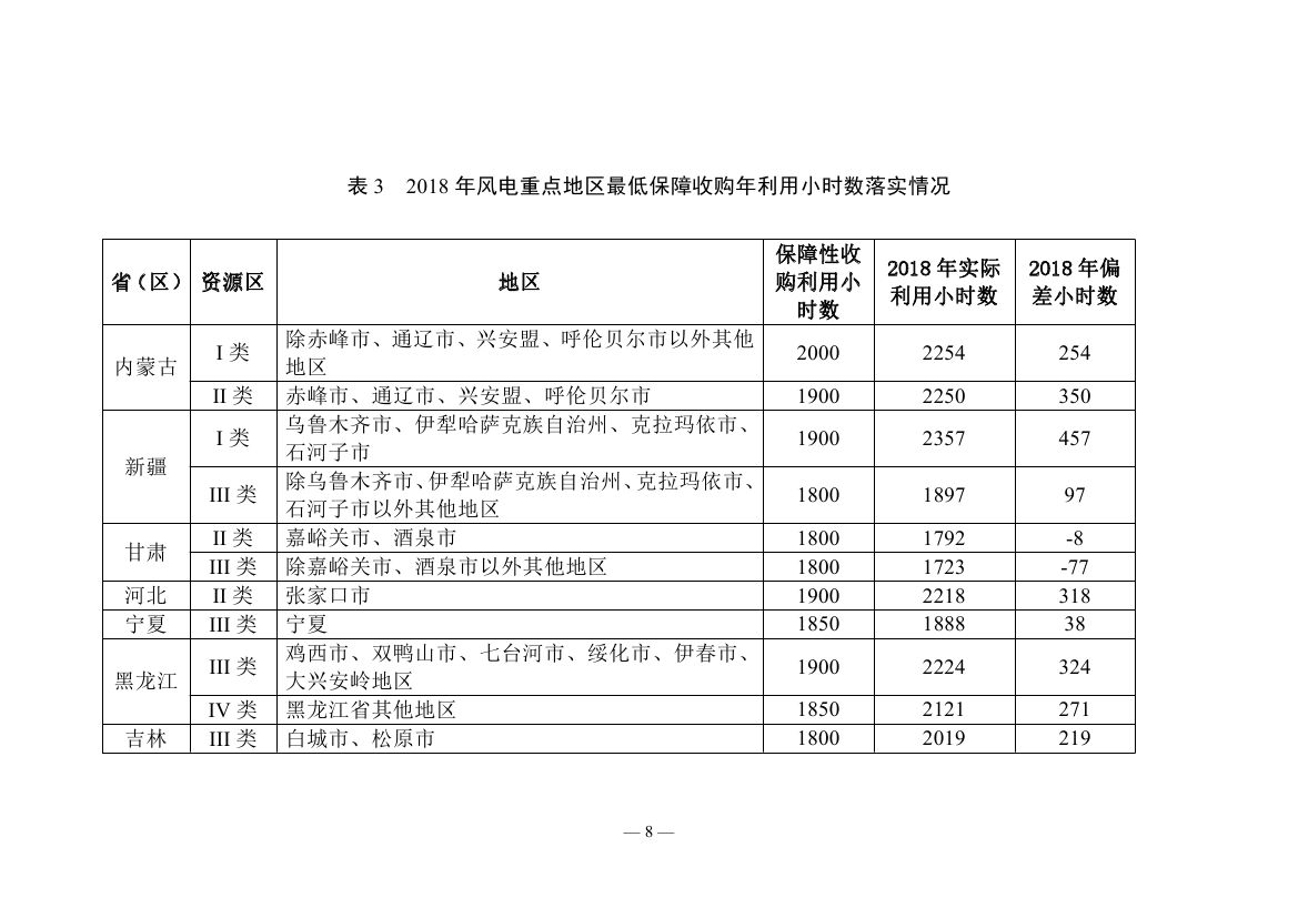 2018年度全國可再生能源電力發(fā)展監(jiān)測評價報告：可再生能源電力消納18158.97億千瓦時