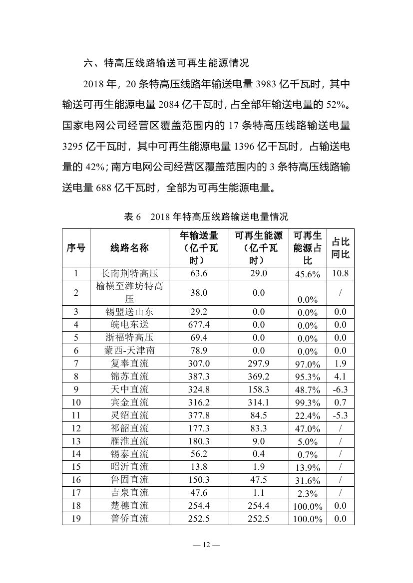 2018年度全國可再生能源電力發(fā)展監(jiān)測評價報告：可再生能源電力消納18158.97億千瓦時