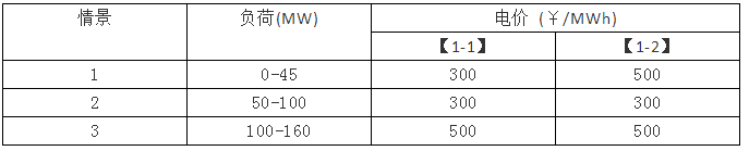 電力市場集中競價的經(jīng)濟學(xué)原理分析:節(jié)點電價的計算-啟停成本影響