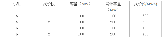 電力市場集中競價的經(jīng)濟學(xué)原理分析:節(jié)點電價的計算-啟停成本影響