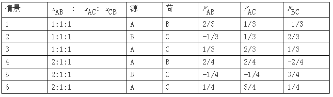 電力市場集中競價的經濟學原理分析:節(jié)點電價的能量分量與阻塞分量計算