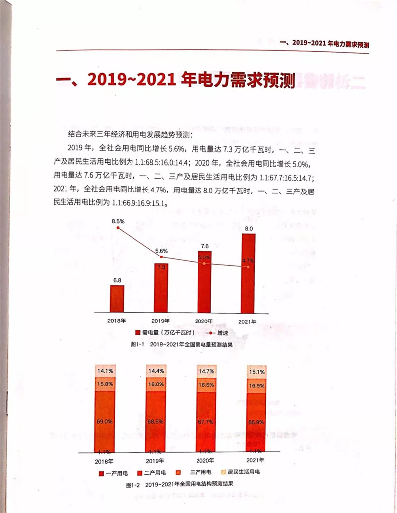 電力市場遭遇重大挑戰(zhàn):機(jī)構(gòu)預(yù)測未來三年全國電力供需形勢將全面吃緊