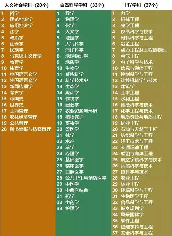 電氣工程學(xué)科排行榜發(fā)布！華北電力大學(xué)排名第二