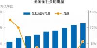 謎一樣的用電量增速？我國過去十年用電量低速增長的啟示！