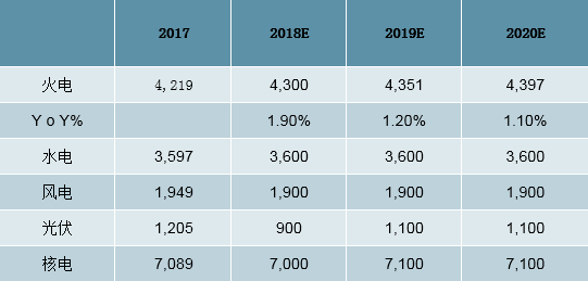 2019年中國(guó)全社會(huì)用電量分析及預(yù)測(cè)