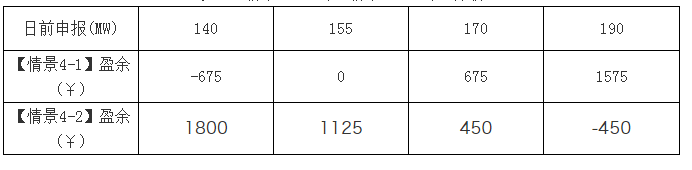 廣東現(xiàn)貨市場的市場盈余分析-日前出清結算機制的影響