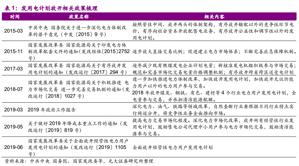 電力市場(chǎng)化“質(zhì)變”來(lái)臨