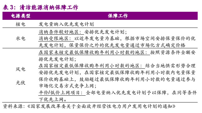 電力市場(chǎng)化“質(zhì)變”來(lái)臨