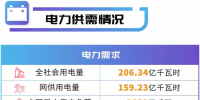 四川電網2019年電網和市場運行5月執(zhí)行信息披露：<font color=