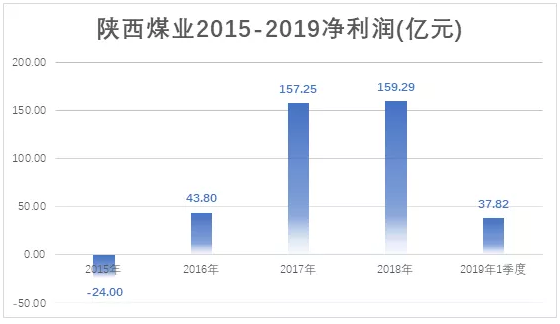 電力市場(chǎng)用戶多了 發(fā)電企業(yè)利潤(rùn)誰(shuí)來(lái)決定？