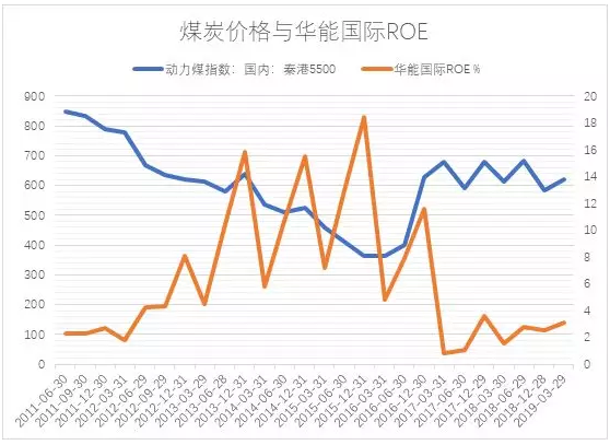 電力市場(chǎng)用戶多了 發(fā)電企業(yè)利潤(rùn)誰(shuí)來(lái)決定？
