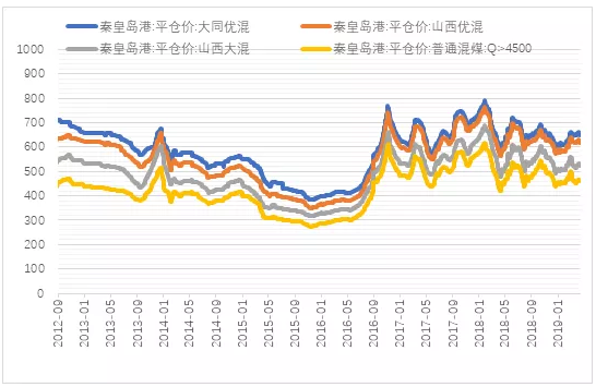 電力市場(chǎng)用戶多了 發(fā)電企業(yè)利潤(rùn)誰(shuí)來(lái)決定？