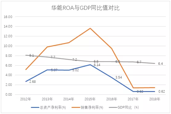 電力市場(chǎng)用戶多了 發(fā)電企業(yè)利潤(rùn)誰(shuí)來(lái)決定？
