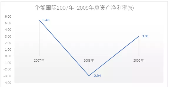 電力市場用戶多了 發(fā)電企業(yè)利潤誰來決定？
