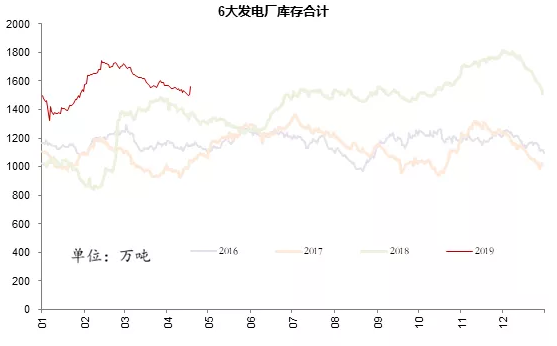 電力市場用戶多了 發(fā)電企業(yè)利潤誰來決定？