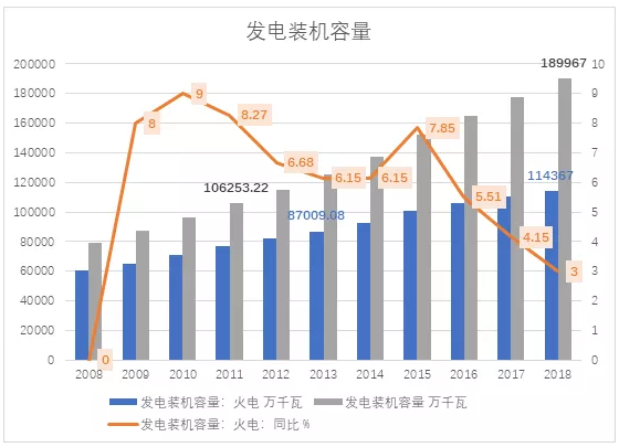 電力市場用戶多了 發(fā)電企業(yè)利潤誰來決定？
