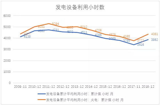 電力市場用戶多了 發(fā)電企業(yè)利潤誰來決定？