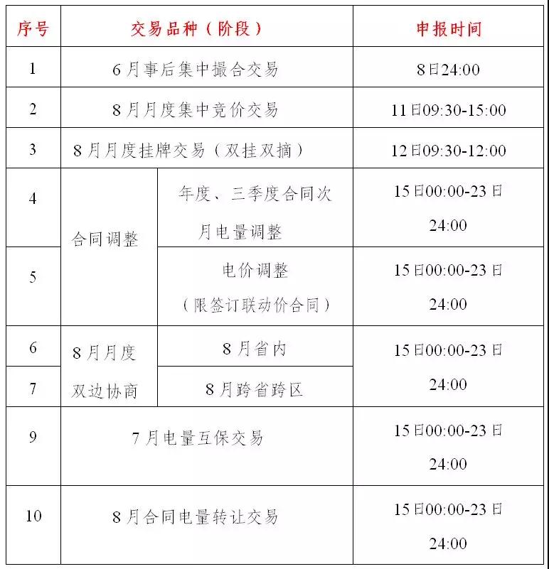 貴州2019年7月市場(chǎng)化交易時(shí)間安排