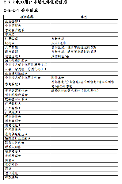 湖南電力交易中心調(diào)整電力用戶(hù)入市注冊(cè)流程 電力用戶(hù)可申請(qǐng)注冊(cè)成為市場(chǎng)主體