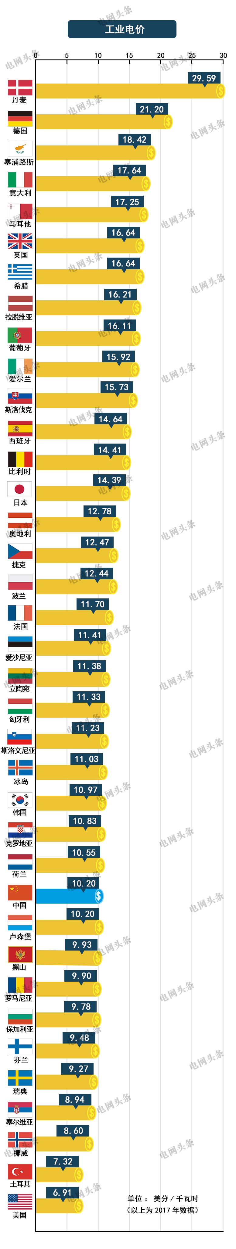 關(guān)于電價 你想知道的都在這里