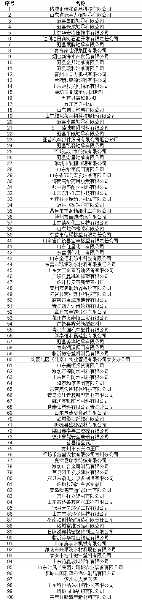 1327家！山東公示7月新增已完成注冊電力用戶名單
