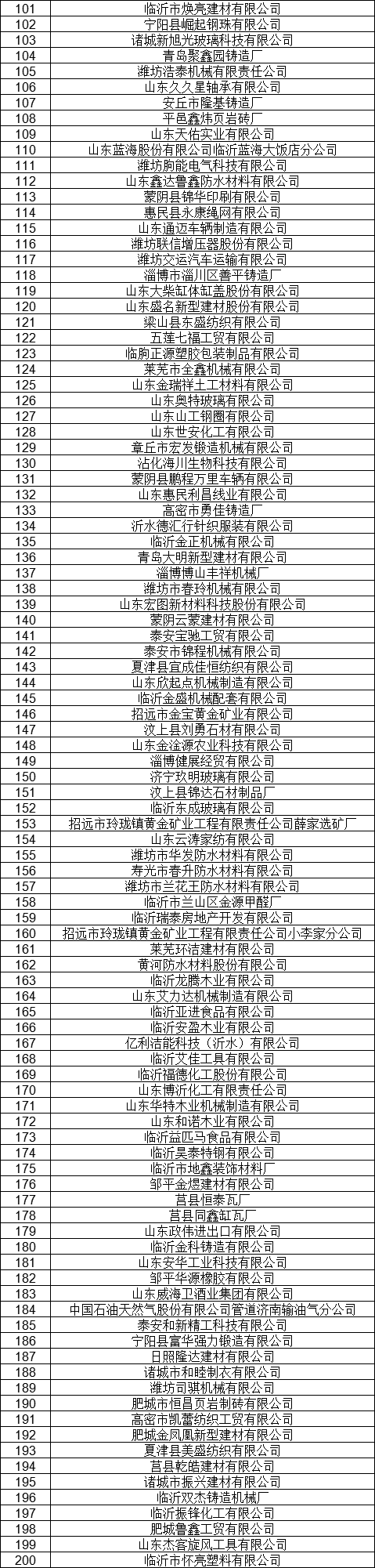 1327家！山東公示7月新增已完成注冊電力用戶名單