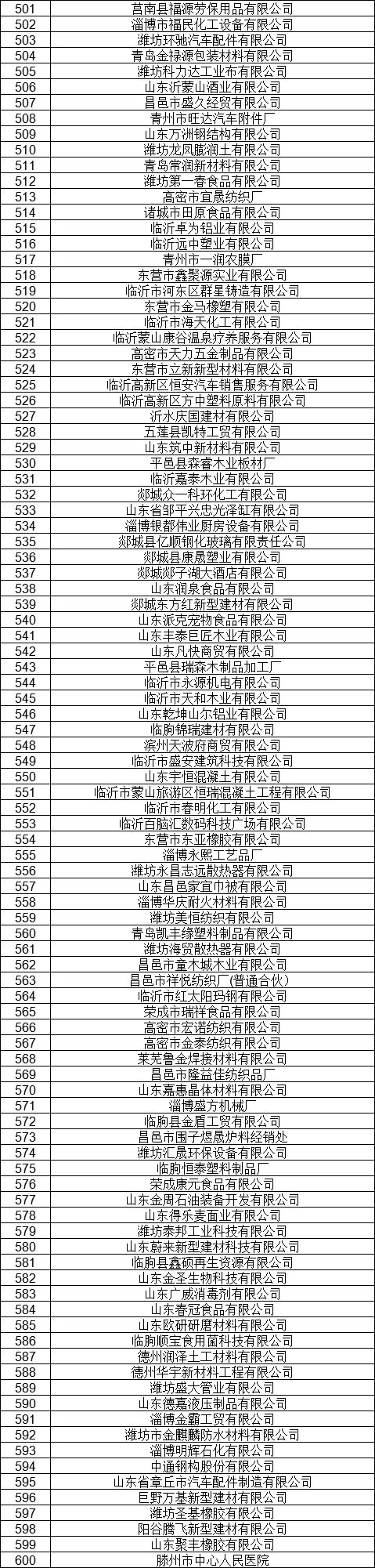 1327家！山東公示7月新增已完成注冊電力用戶名單