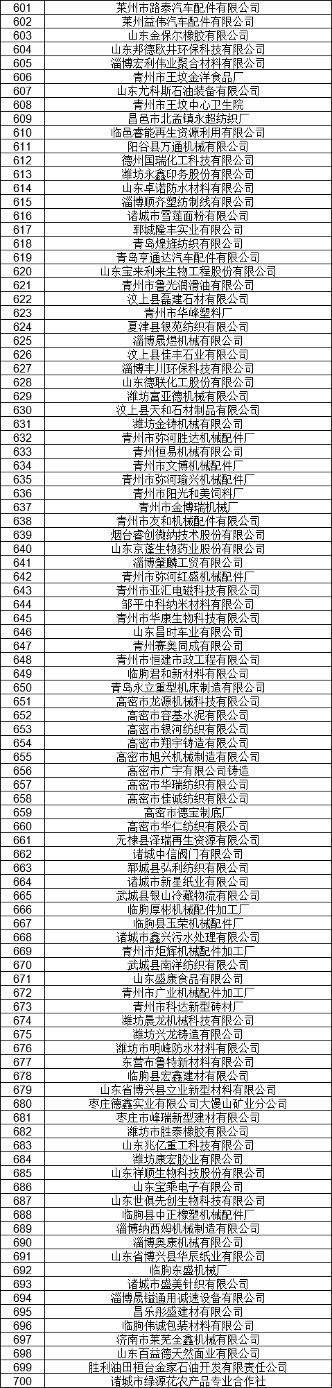 1327家！山東公示7月新增已完成注冊電力用戶名單