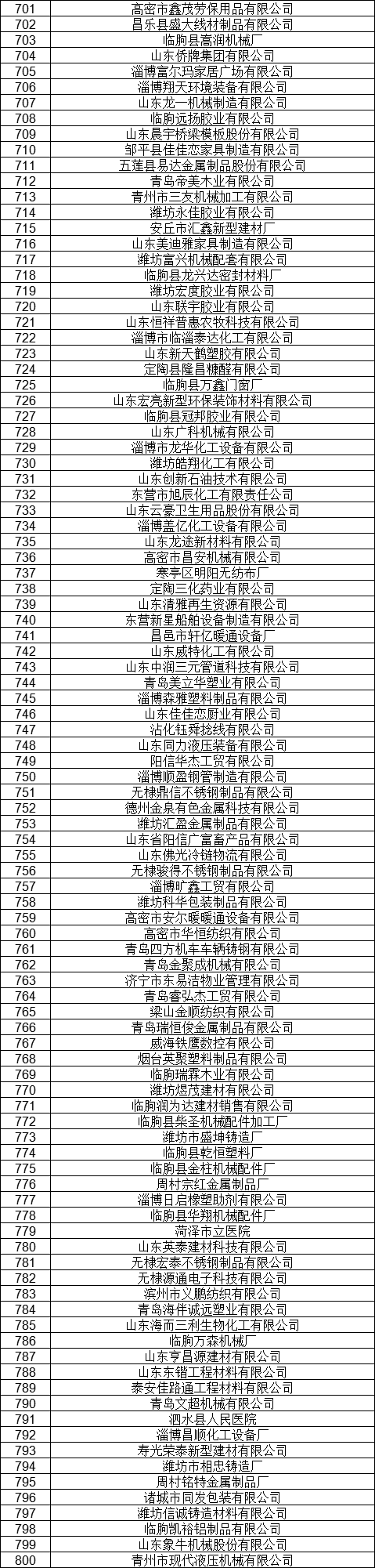 1327家！山東公示7月新增已完成注冊電力用戶名單