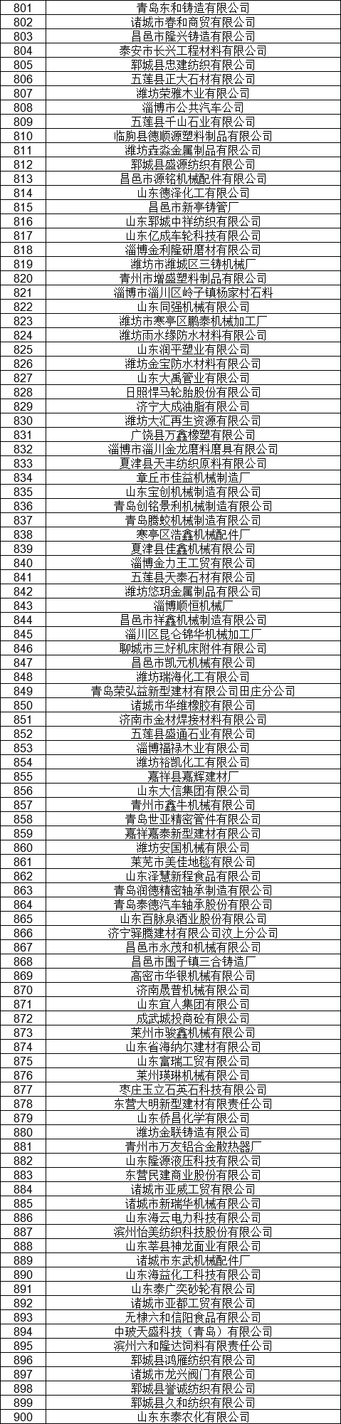 1327家！山東公示7月新增已完成注冊電力用戶名單