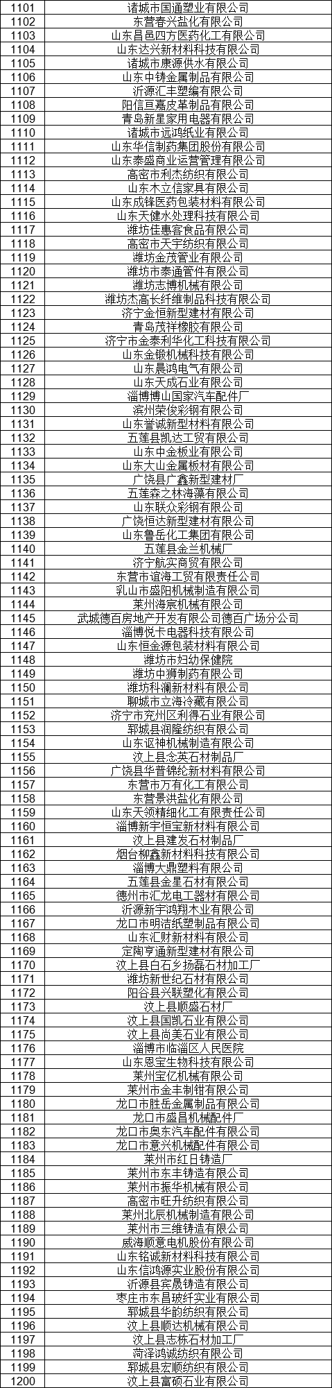1327家！山東公示7月新增已完成注冊電力用戶名單