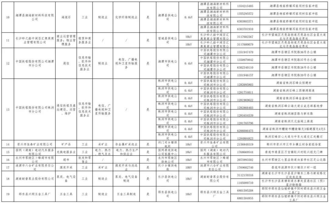 湖南公示80家電力用戶市場(chǎng)注冊(cè)信息