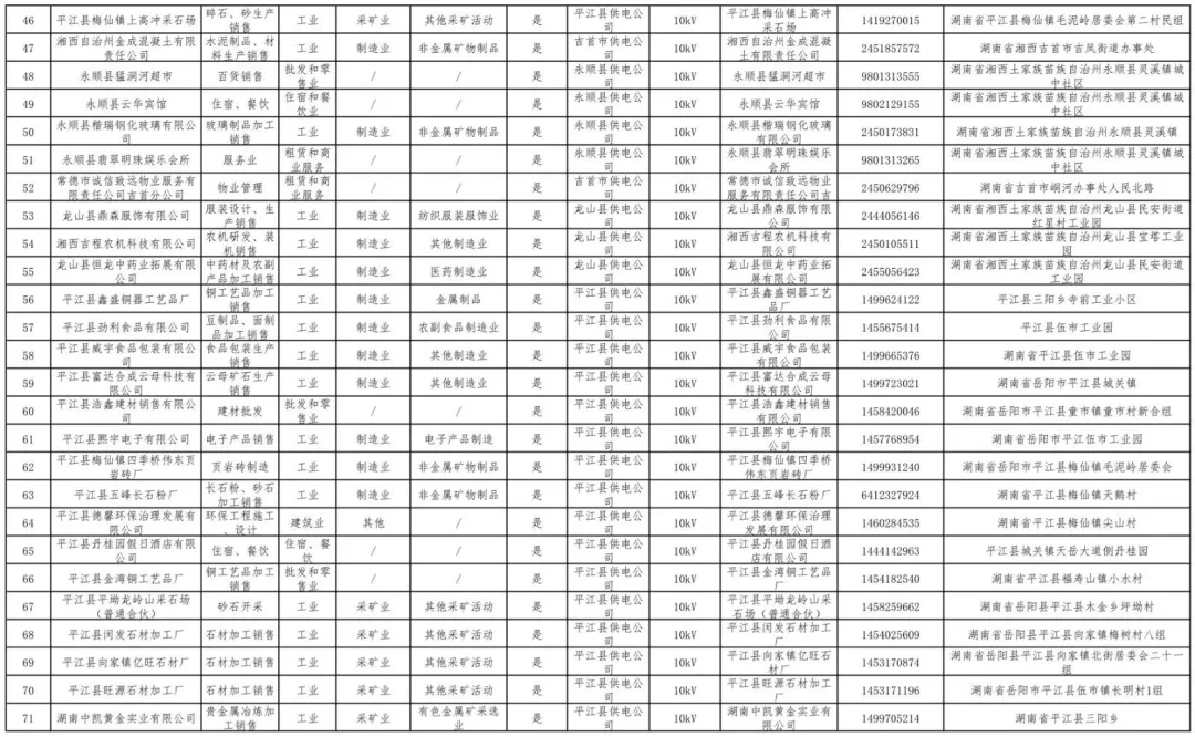 湖南公示80家電力用戶市場(chǎng)注冊(cè)信息