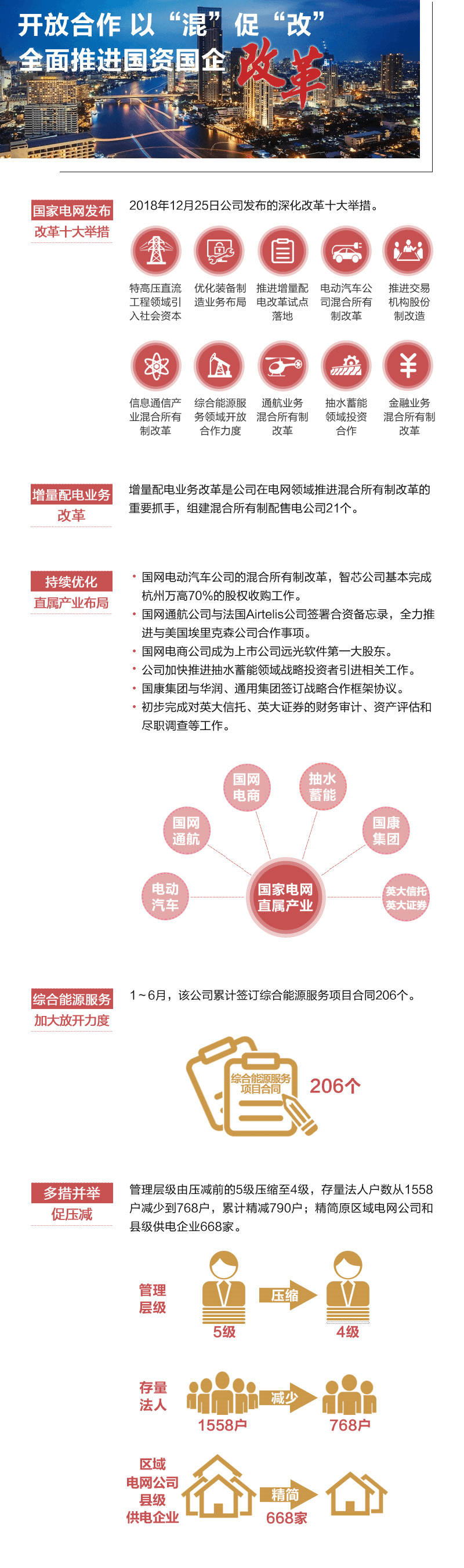 這半年 國家電網(wǎng)協(xié)調(diào)推進(jìn)電改 有效確保公平無財(cái)視開放電網(wǎng)