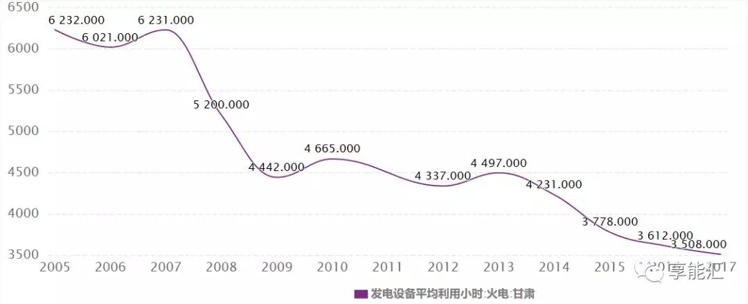 甘肅電力市場調(diào)查：連城電廠會是倒閉潮中的第一張多米諾骨牌嗎？
