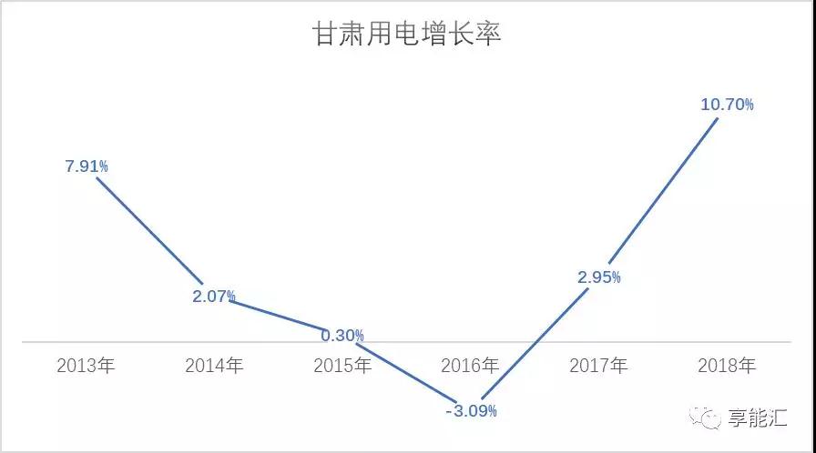 甘肅電力市場調(diào)查：連城電廠會是倒閉潮中的第一張多米諾骨牌嗎？