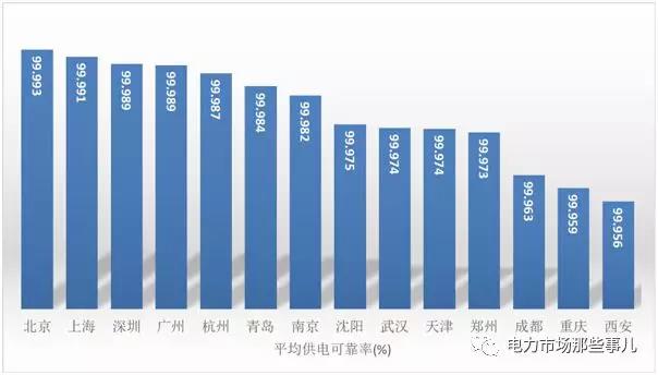 增量配電改革 目的還是手段？