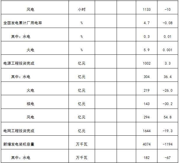 新疆非全電量用戶優(yōu)先購電計劃:7月22日13:00截止
