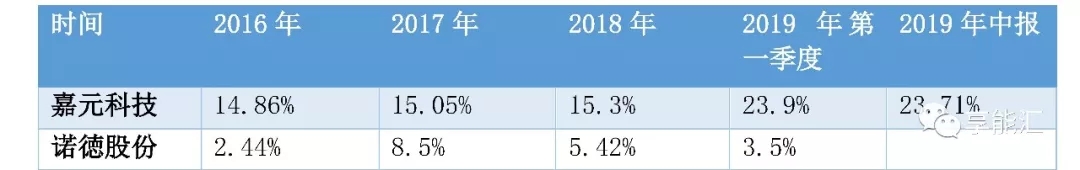 科創(chuàng)紅利還是電改影響？