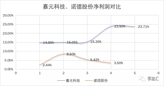 科創(chuàng)紅利還是電改影響？