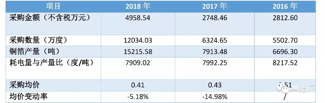 科創(chuàng)紅利還是電改影響？