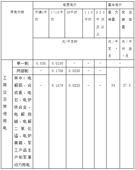 廣西河池大任產(chǎn)業(yè)園區(qū)增量配電網(wǎng)配電價(jià)格公布