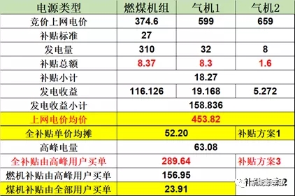 目錄電價(jià)即將被顛覆 都準(zhǔn)備好了么？-浙江篇