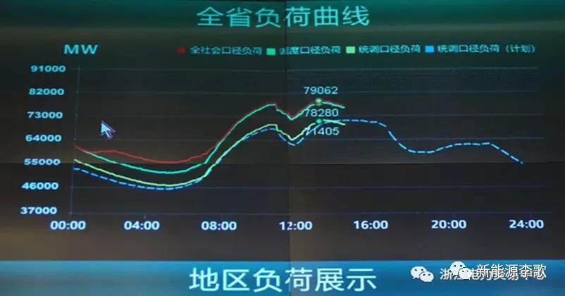 目錄電價(jià)即將被顛覆 都準(zhǔn)備好了么？-浙江篇