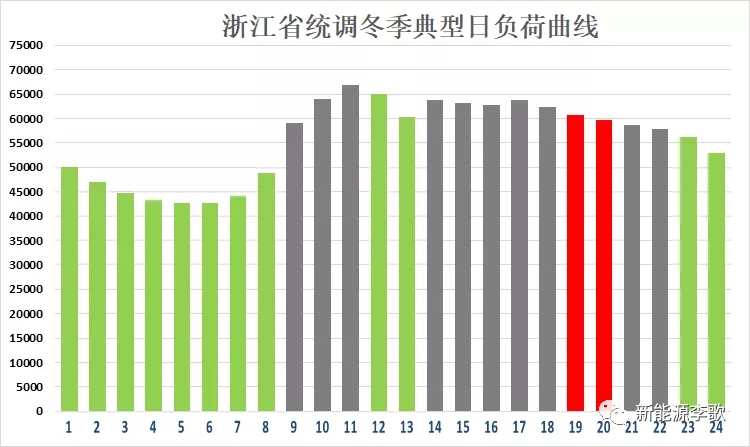 目錄電價(jià)即將被顛覆 都準(zhǔn)備好了么？-浙江篇