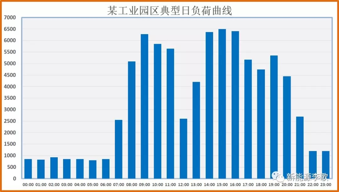 目錄電價(jià)即將被顛覆 都準(zhǔn)備好了么？-浙江篇