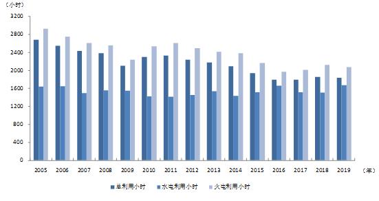 中電聯(lián):1-6月份電力工業(yè)運(yùn)行簡況 全社會(huì)用電量增速同比回落