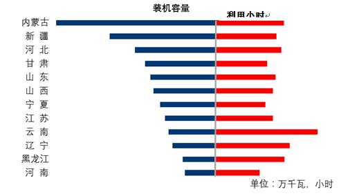 中電聯(lián):1-6月份電力工業(yè)運(yùn)行簡況 全社會(huì)用電量增速同比回落