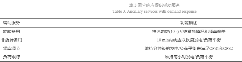 需求響應(yīng)在電力輔助服務(wù)市場(chǎng)中的應(yīng)用