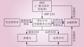 電能替代常見(jiàn)的幾種商業(yè)模式解析